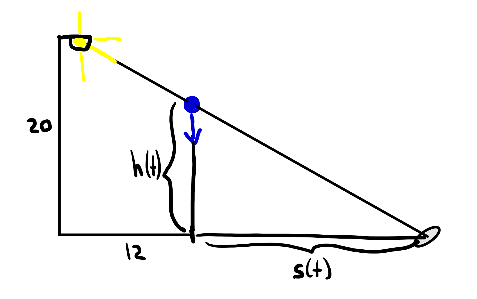 Diagram of lamp, ball, and shadow