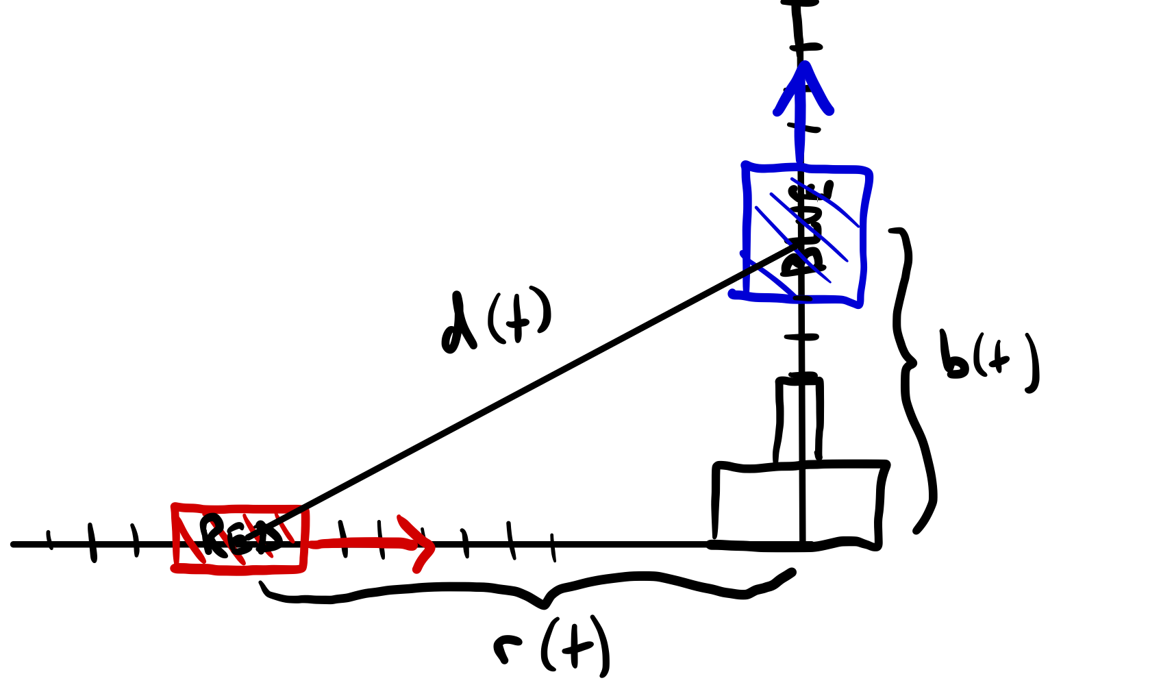 Diagram of red and blue trains