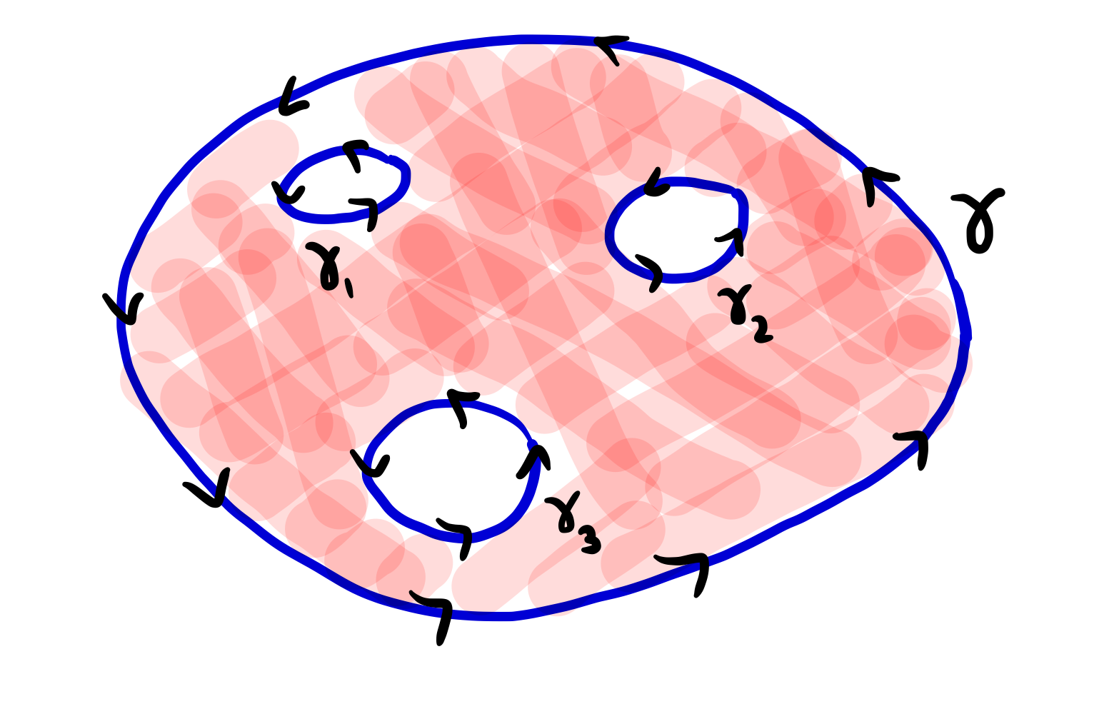 Image illustrating principle of deformation