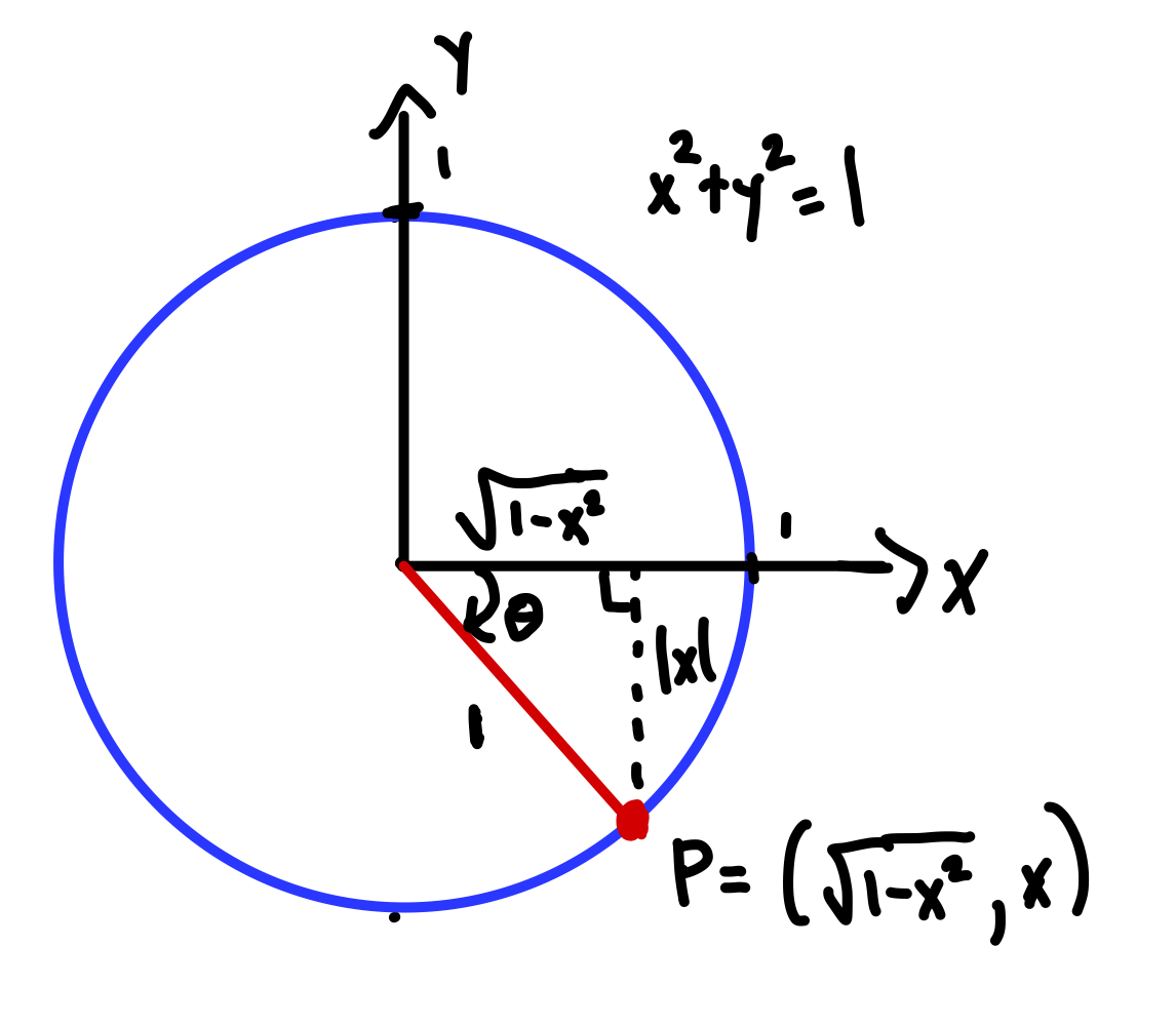 Unit circle picture for arcsin derivative proof