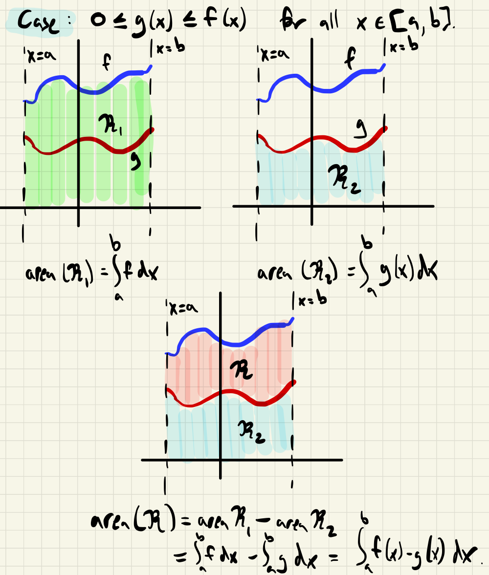 Area as difference of two areas