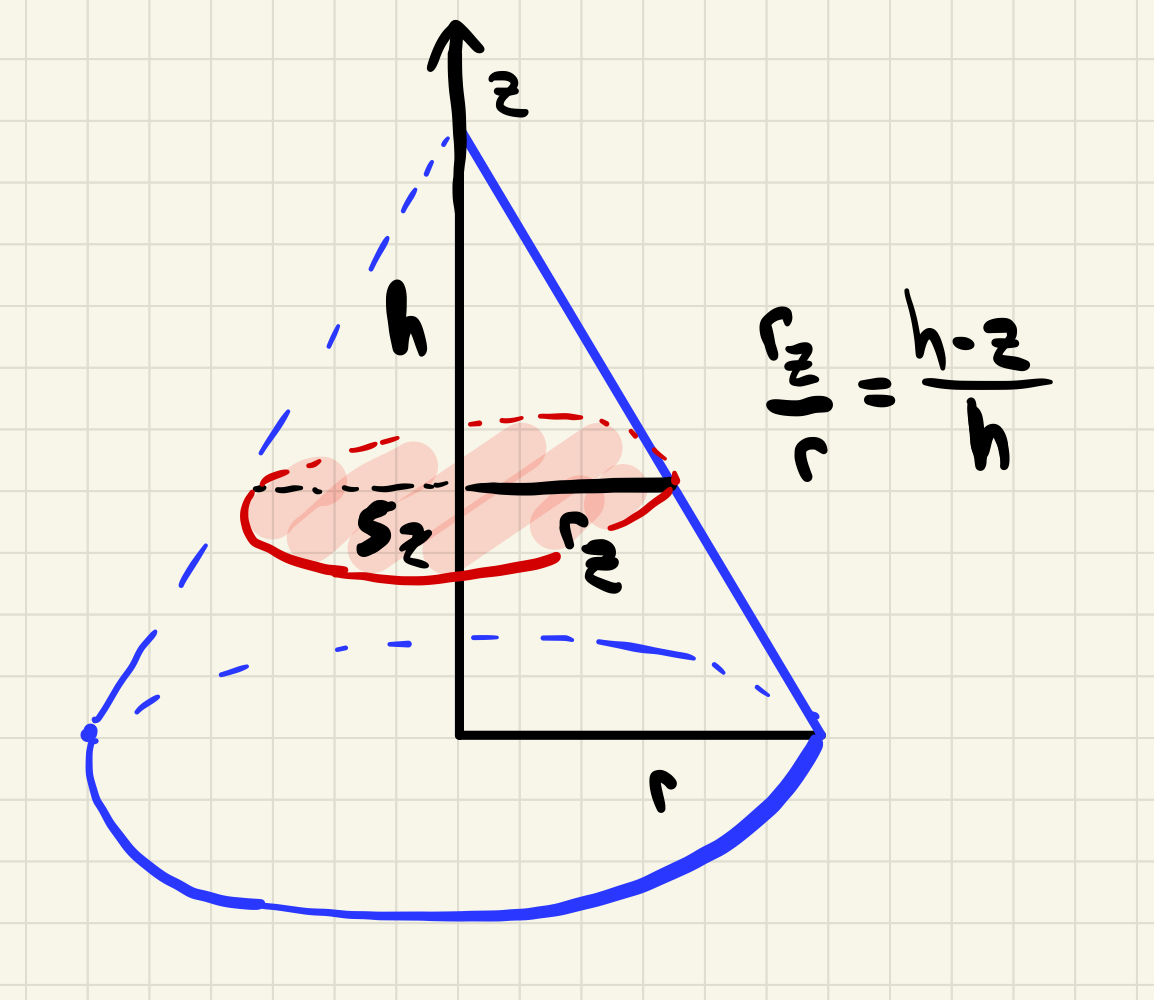 Volume of cone