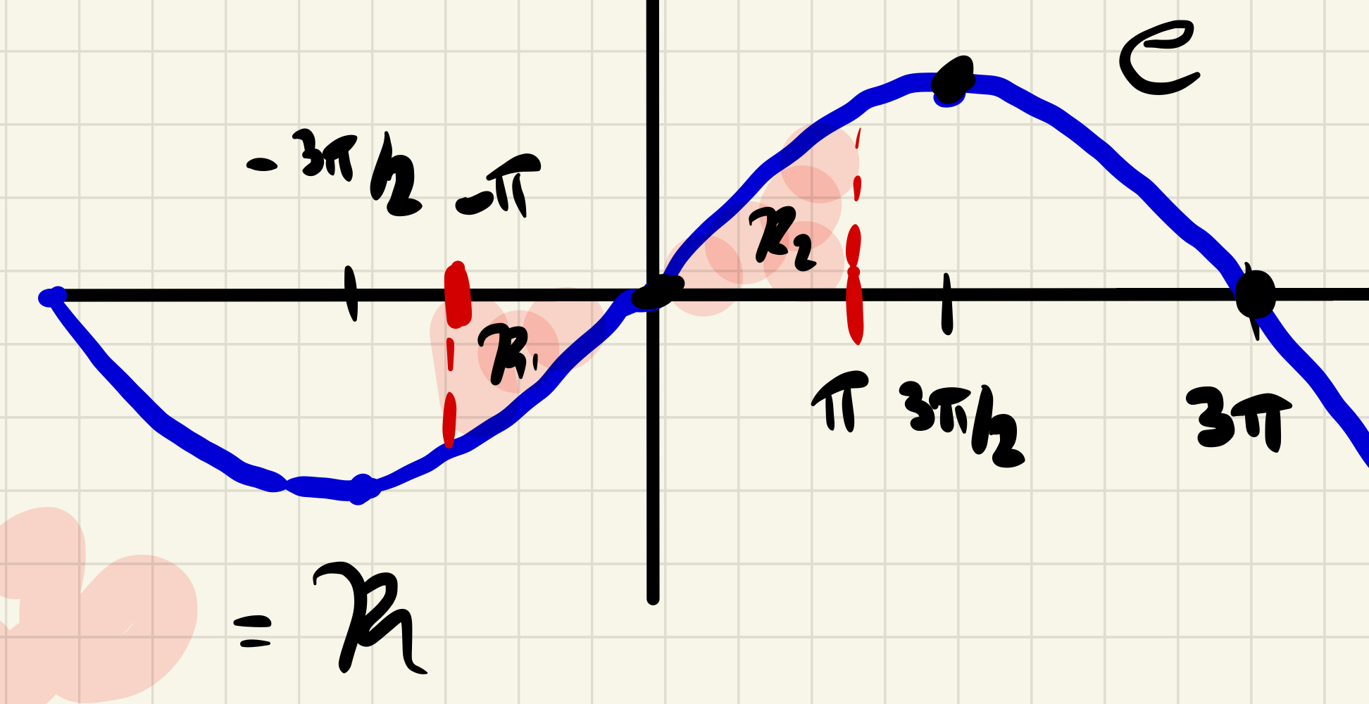 Part (a) region