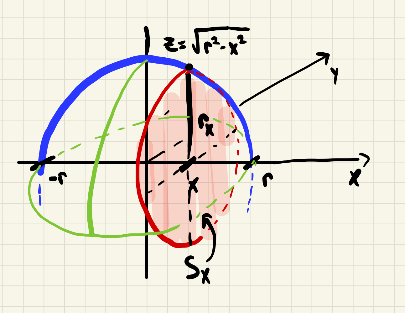 Volume of sphere