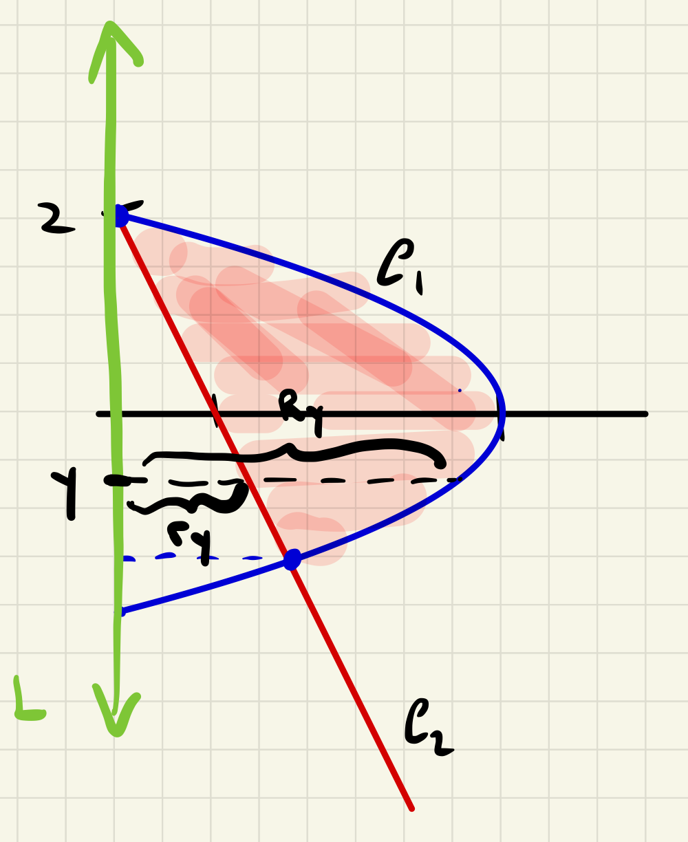 Washer diagram