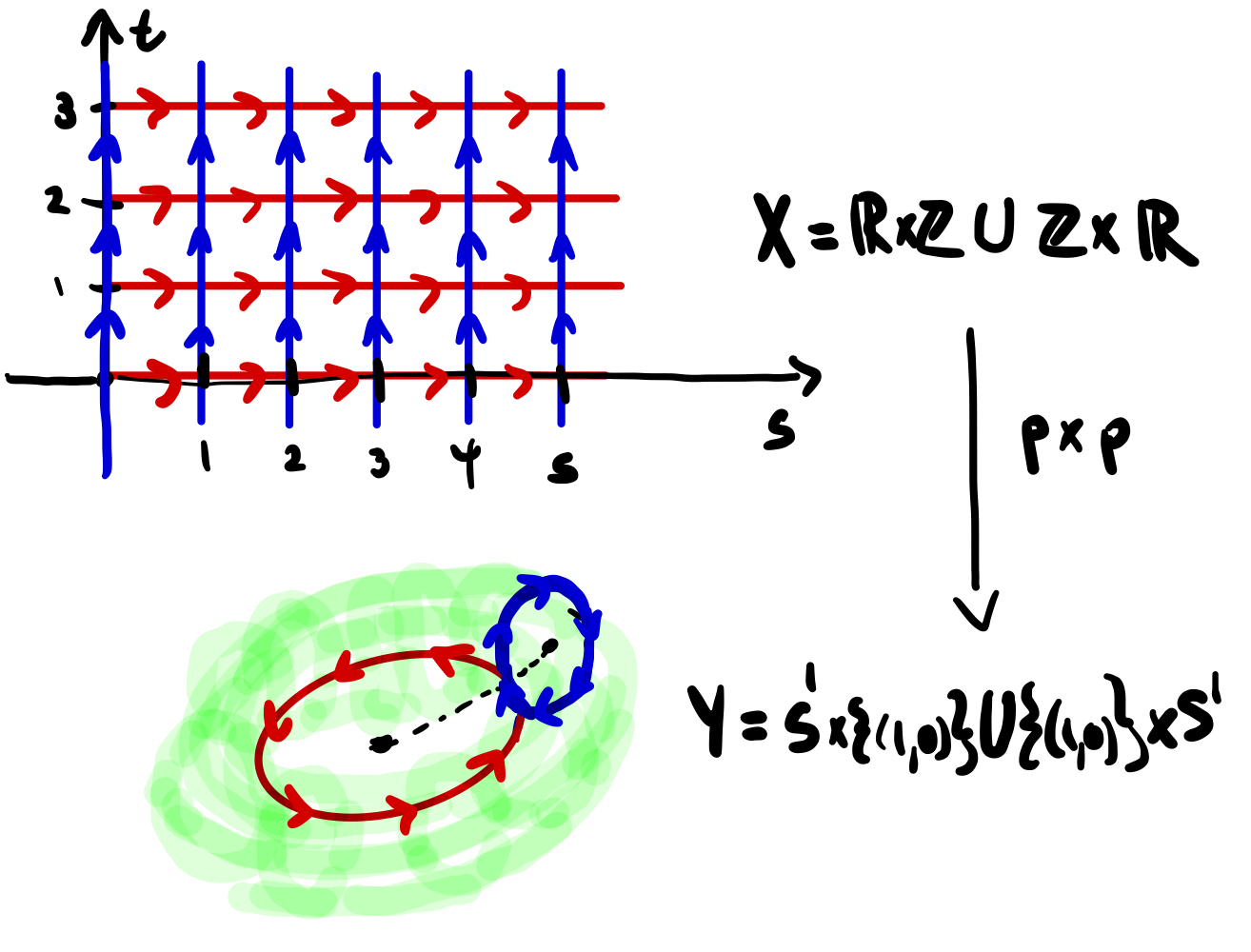 A cover of the figure eight