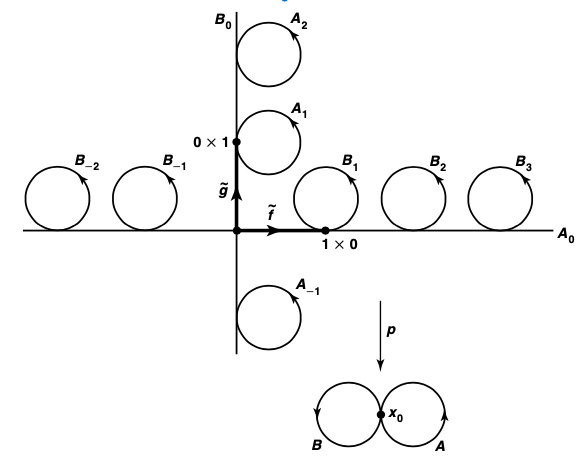 Cover of figure eight